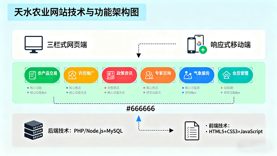 天水農(nóng)業(yè)行業(yè)網(wǎng)站建設(shè)制作指南